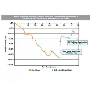 Opti-Lube Single Clean Diesel Fuel System/Injector Cleaner
