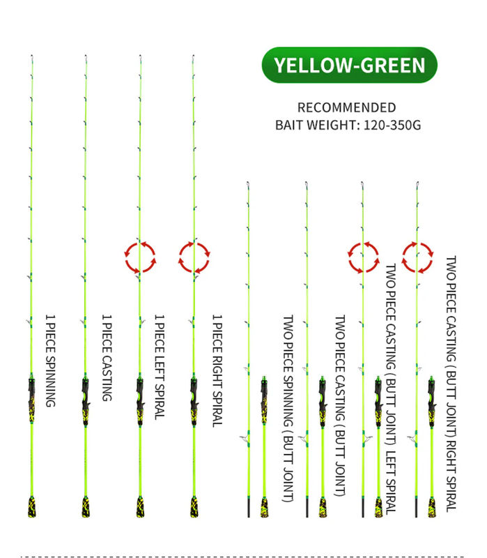 Nano Mighty Spinning 2pc Rod - Goofish